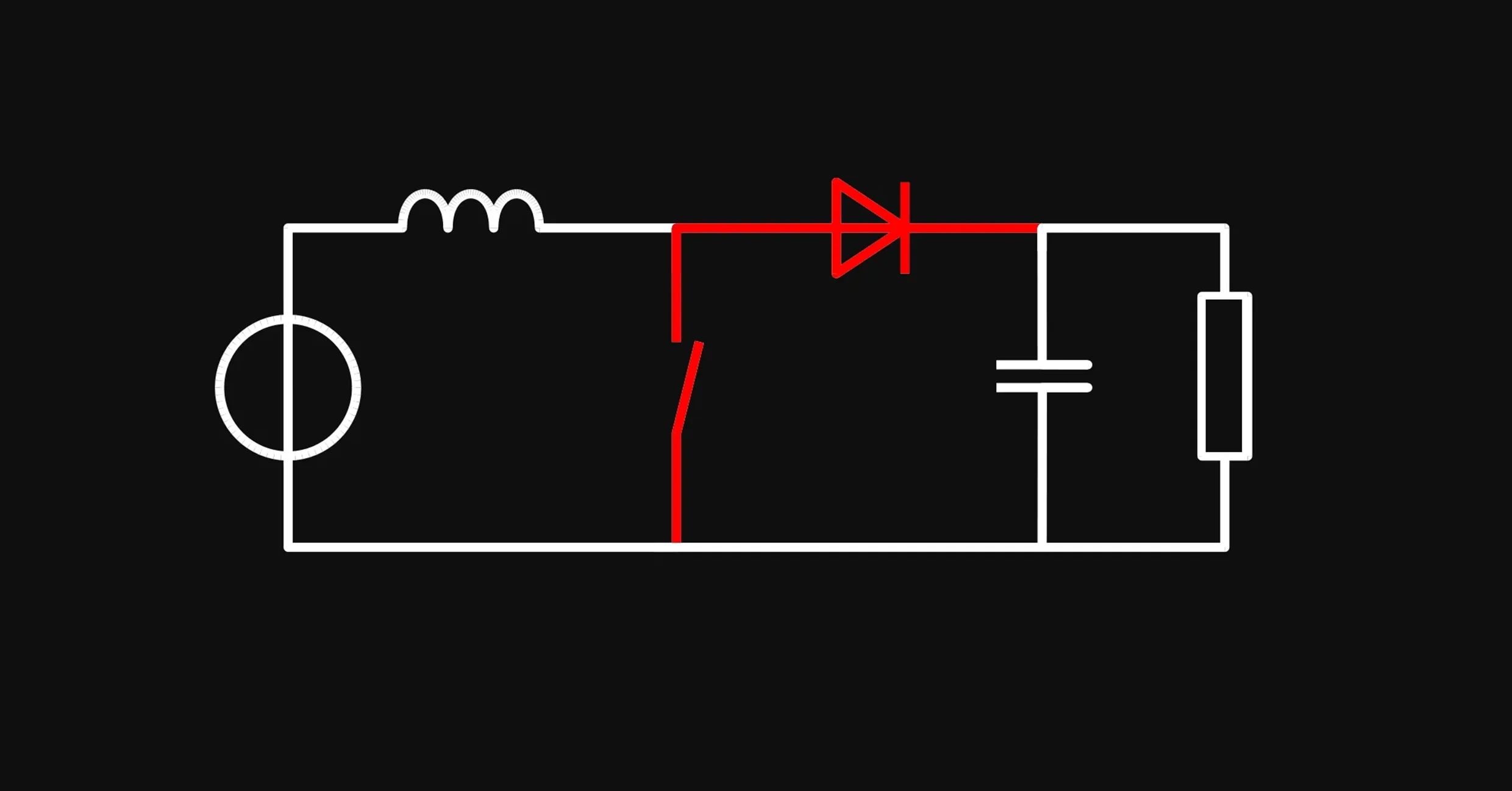 A simplified circuit diagram of a boost converter or step-up converter