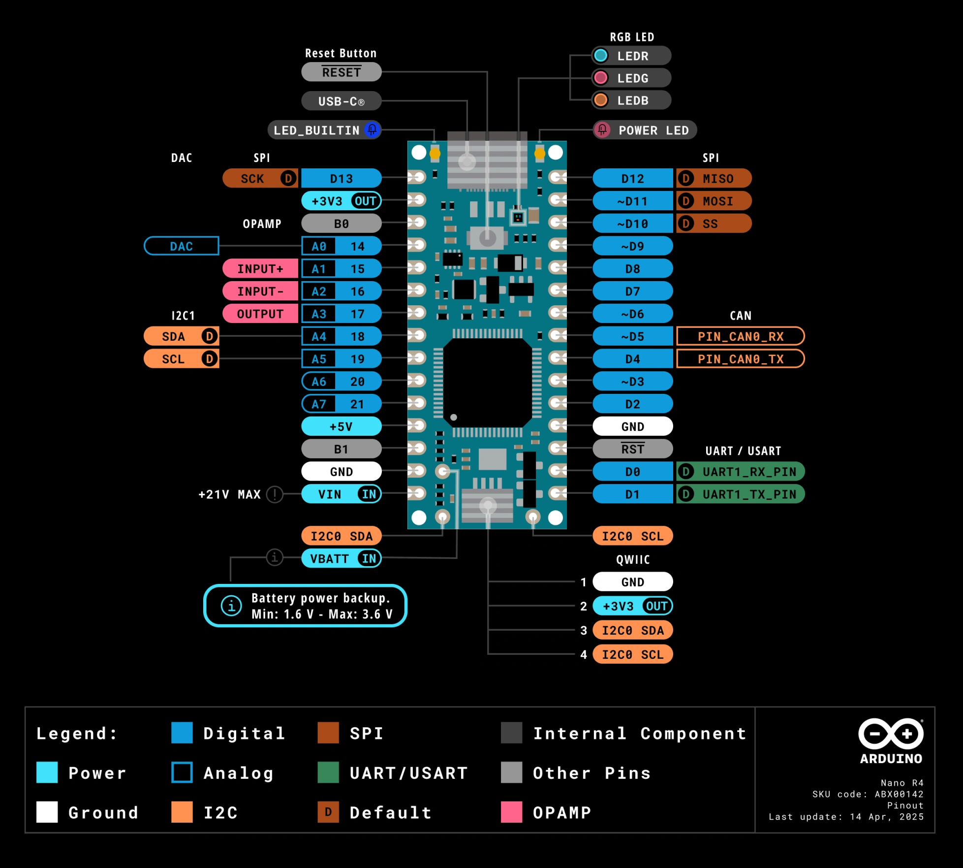 Arduino Nano R4 pinout mapping