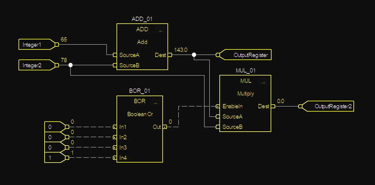 An example of programmable logic controller PLC functional block diagram FBDs
