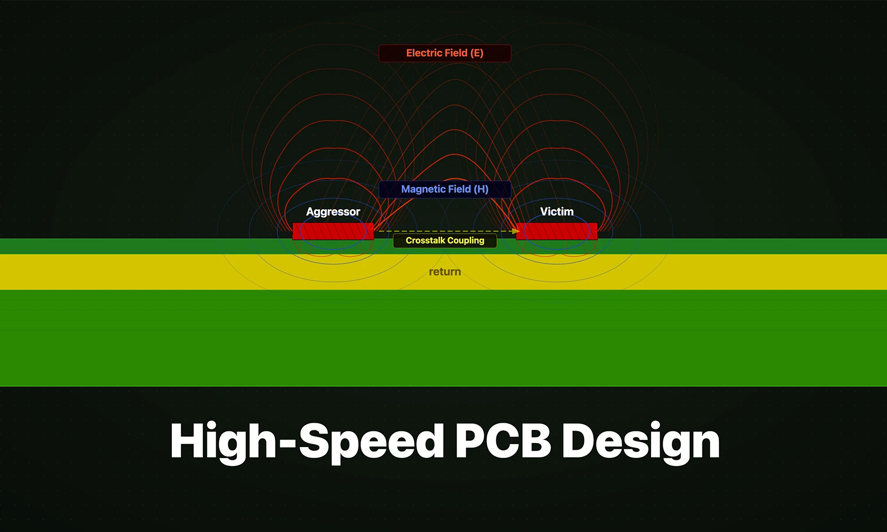 High-Speed PCB Design: Layout Rules, Signal Integrity, and Routing Best Practices