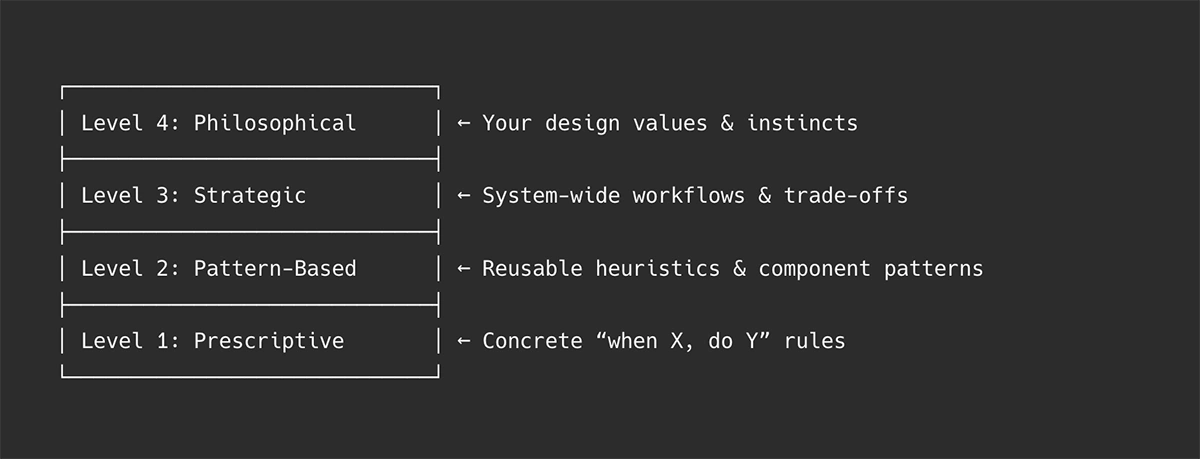 The four levels of Flux Copilot knowledge base entry