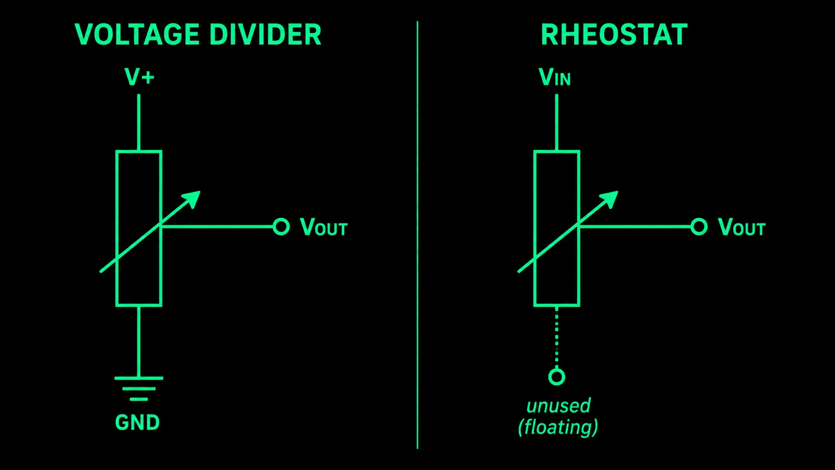Two potentiometer wiring modes: voltage divider (all three terminals used) vs. rheostat (wiper + one terminal, third left floating).