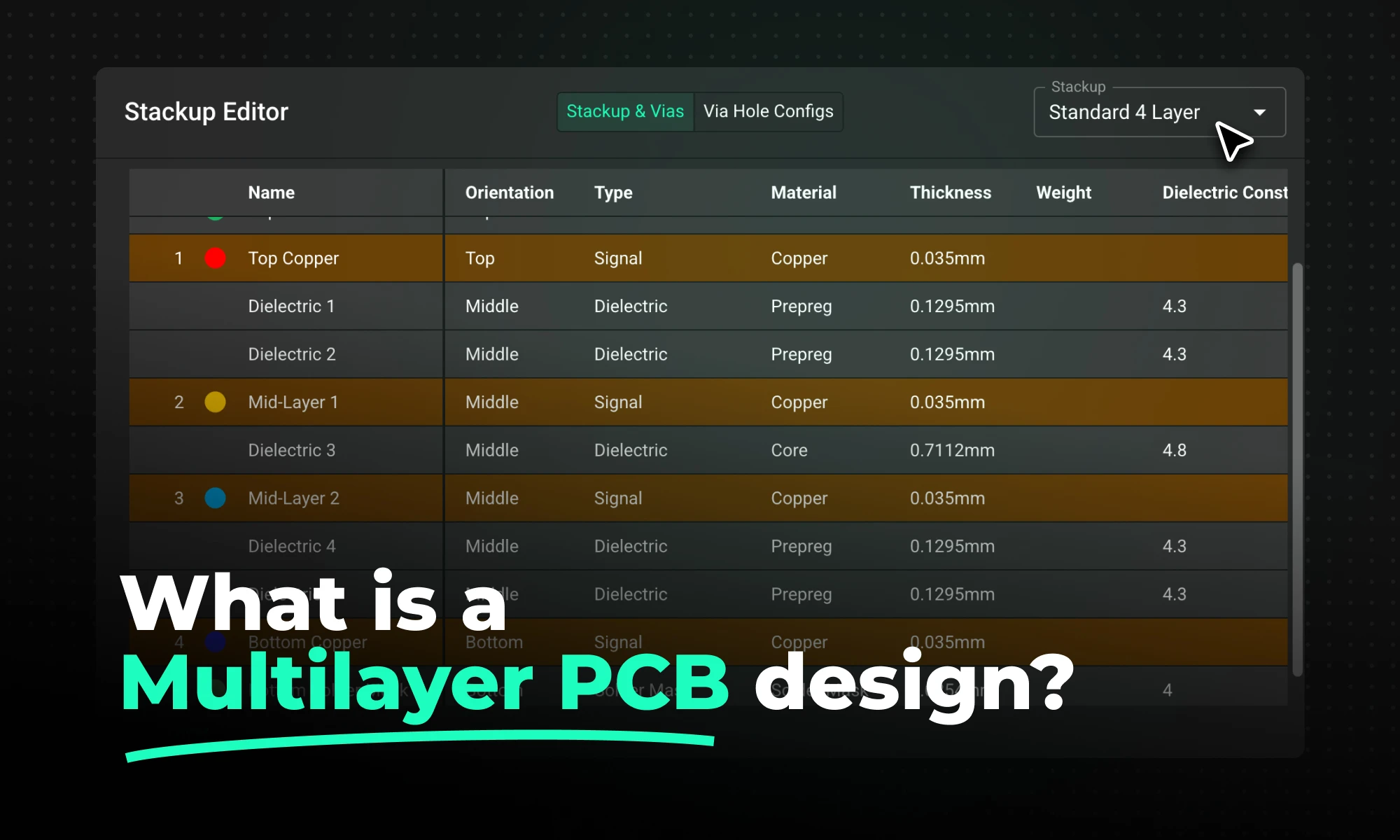 Multilayer PCB Design: Best Practices for Circuit Board Layout
