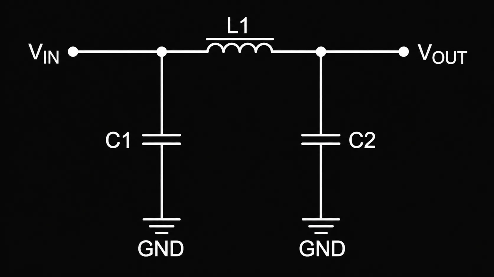 CLC pi filter schematic with two shunt capacitors C1 and C2 flanking a series inductor L1 between VIN and VOUT, each capacitor connected to ground