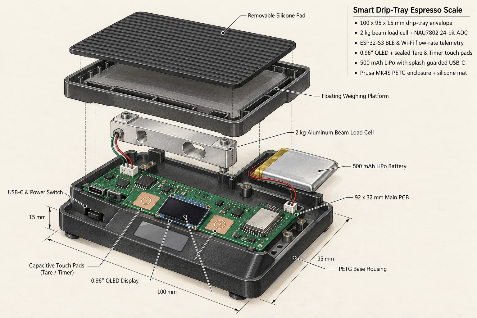 Exploded concept sketch of a smart drip-tray espresso scale, with each part labeled