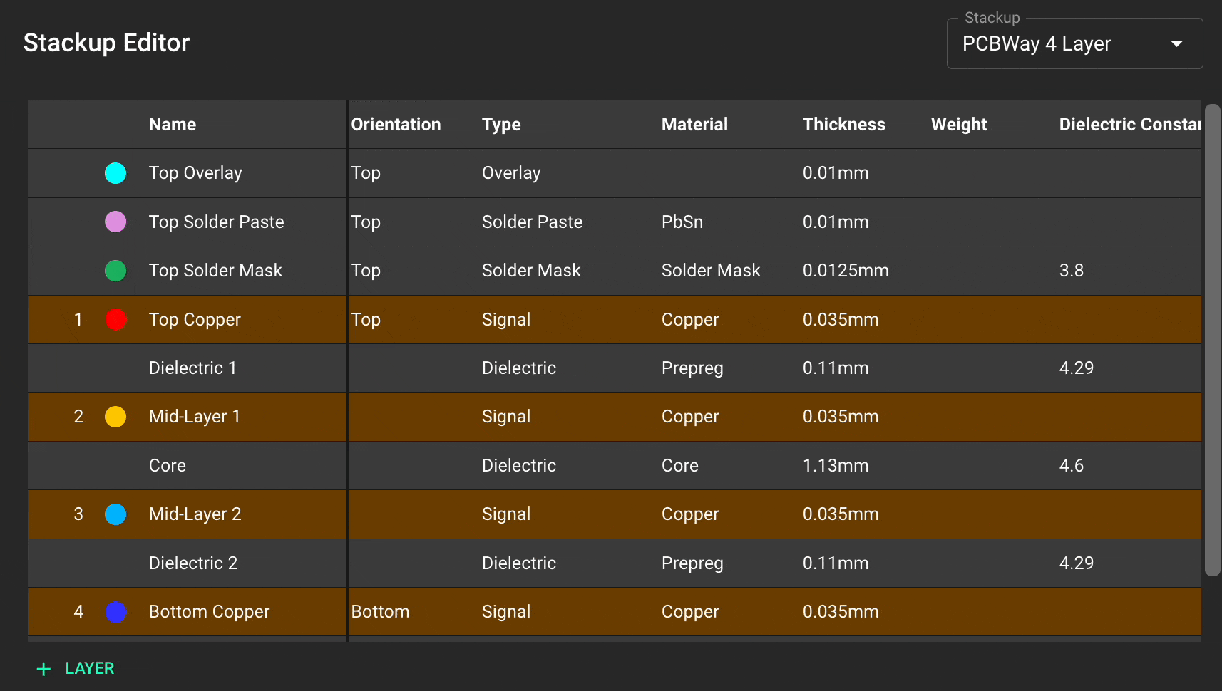 Display Stack Up Never Worry About Stackups Again: Introducing the Stackup Editor
