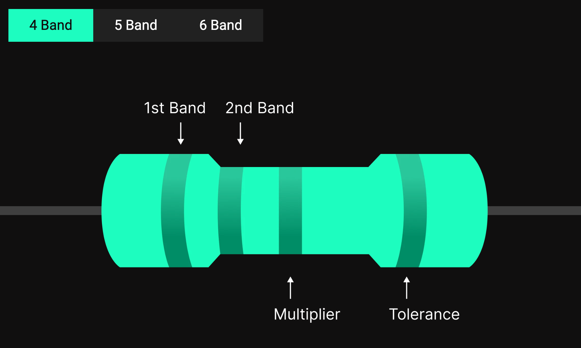 A resistor showing its different color bands