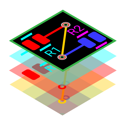 Stackup Templates